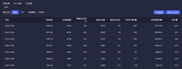 抖音投放广告最新攻略,抖+、千川怎么投?直播间投放怎么分析 抖音投放广告最新攻略,抖+、千川怎么投?直播间投放怎么分析