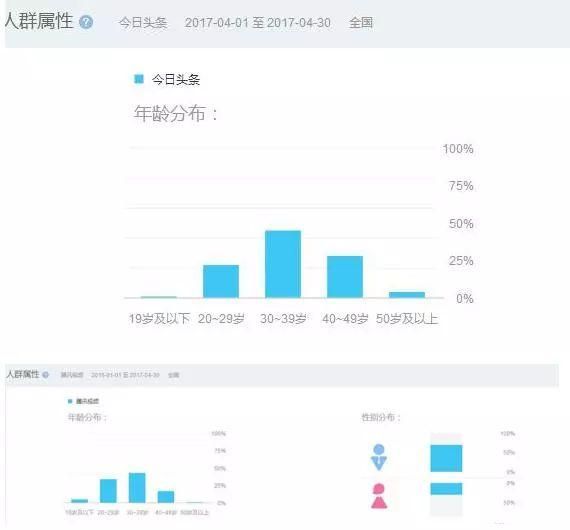 抖音短视频推广方案及渠道 抖音短视频推广方案及渠道