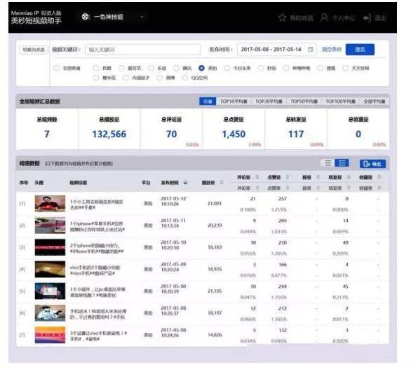 抖音短视频推广方案及渠道 抖音短视频推广方案及渠道