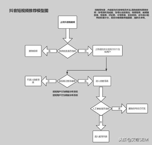 作者专栏｜深度解析抖音背后的推广运营策略，手把手教你玩转抖音