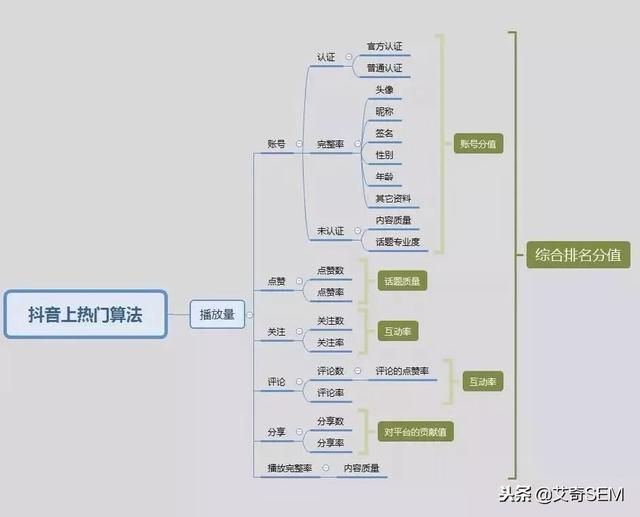 作者专栏｜深度解析抖音背后的推广运营策略，手把手教你玩转抖音