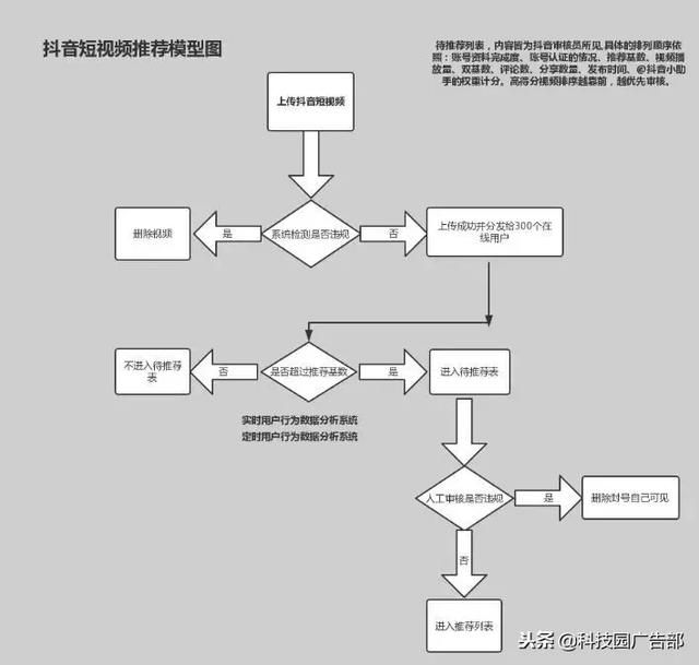 深度解析抖音背后的推广运营策略! 深度解析抖音背后的推广运营策略!