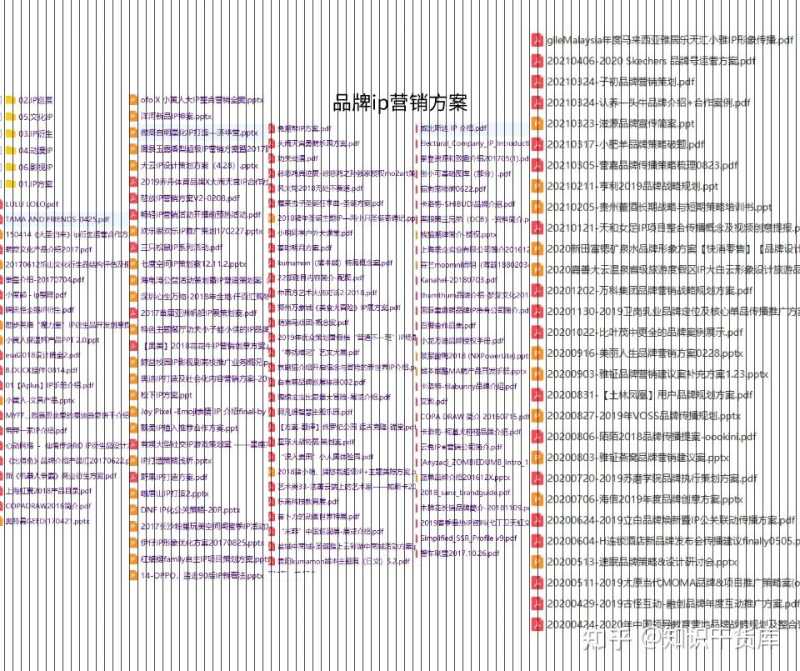 短视频运营抖音电商推广计划书品牌市场营销策划方案模板ppt ... 短视频运营抖音电商推广计划书品牌市场营销策划方案模板ppt ...