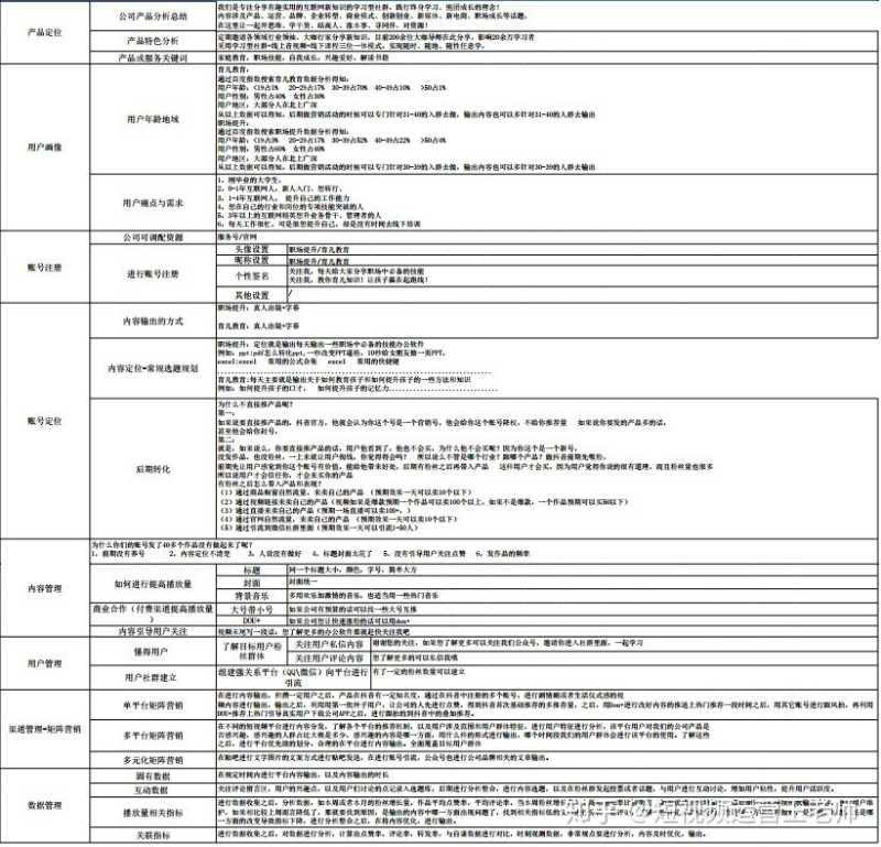 抖音营销策略有哪些，抖音营销方案怎么做？