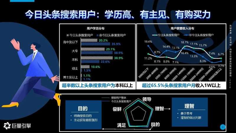 2021抖音搜索品牌广告营销通案 2021抖音搜索品牌广告营销通案