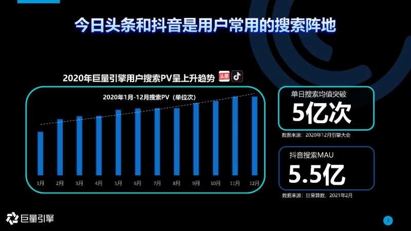 2021抖音搜索品牌广告营销通案 2021抖音搜索品牌广告营销通案