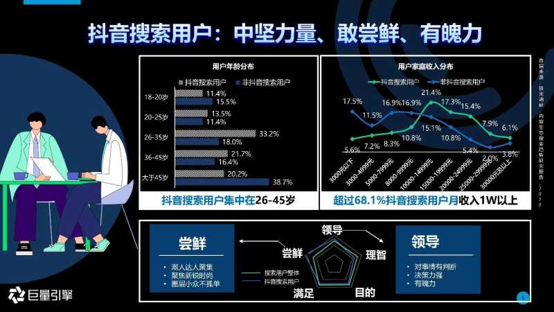 2021抖音搜索品牌广告营销通案 2021抖音搜索品牌广告营销通案