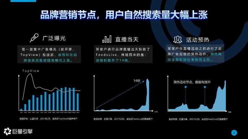 2021抖音搜索品牌广告营销通案 2021抖音搜索品牌广告营销通案