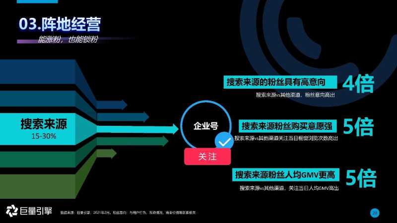 2021抖音搜索品牌广告营销通案 2021抖音搜索品牌广告营销通案