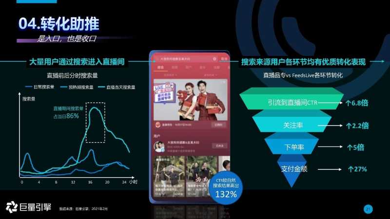 2021抖音搜索品牌广告营销通案 2021抖音搜索品牌广告营销通案