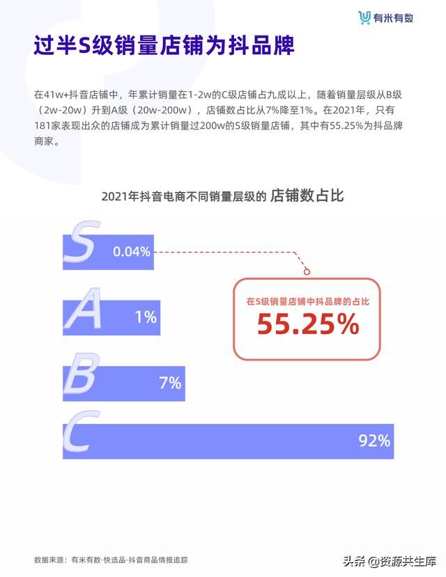 2021年抖音品牌营销白皮书 2021年抖音品牌营销白皮书