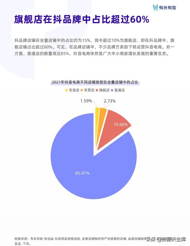 2021年抖音品牌营销白皮书 2021年抖音品牌营销白皮书