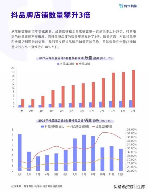2021年抖音品牌营销白皮书 2021年抖音品牌营销白皮书