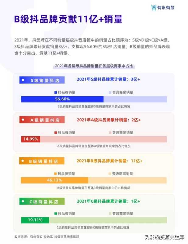 2021年抖音品牌营销白皮书 2021年抖音品牌营销白皮书