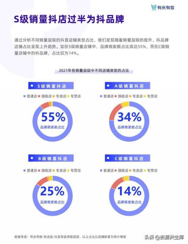 2021年抖音品牌营销白皮书 2021年抖音品牌营销白皮书