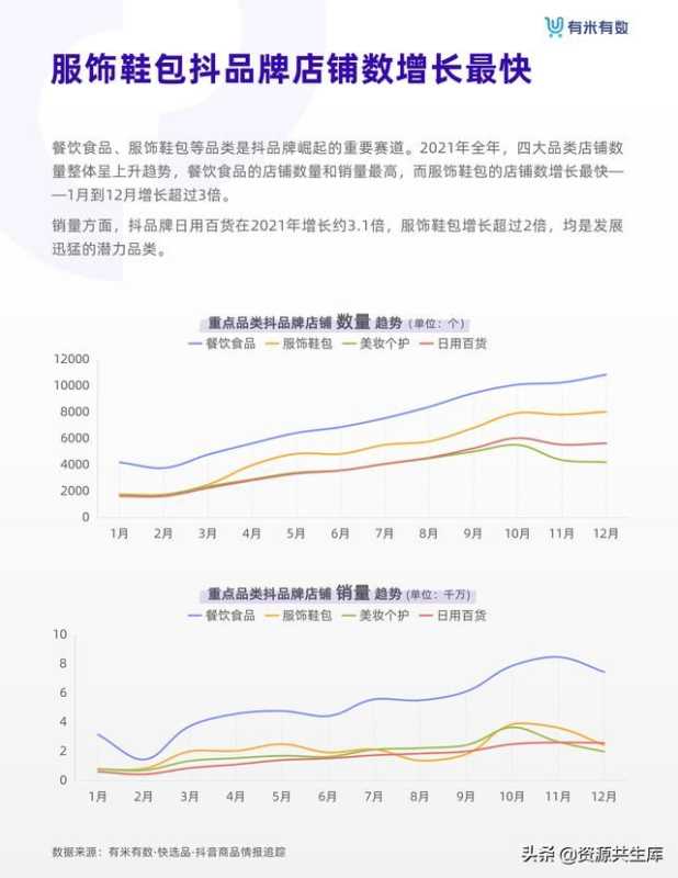 2021年抖音品牌营销白皮书 2021年抖音品牌营销白皮书