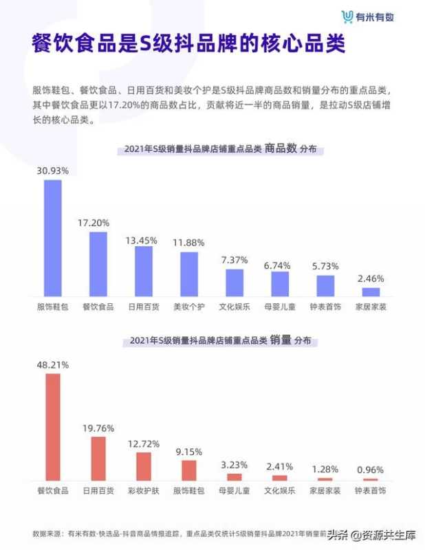 2021年抖音品牌营销白皮书 2021年抖音品牌营销白皮书