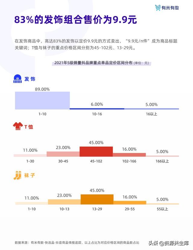 2021年抖音品牌营销白皮书 2021年抖音品牌营销白皮书