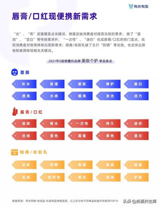 2021年抖音品牌营销白皮书 2021年抖音品牌营销白皮书