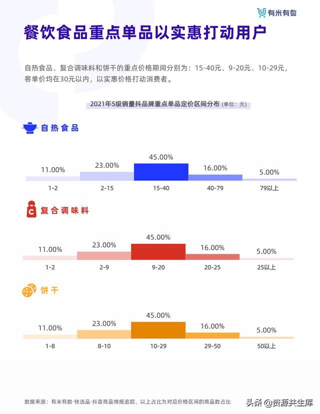 2021年抖音品牌营销白皮书 2021年抖音品牌营销白皮书