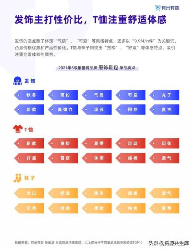 2021年抖音品牌营销白皮书 2021年抖音品牌营销白皮书