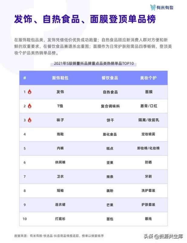 2021年抖音品牌营销白皮书 2021年抖音品牌营销白皮书