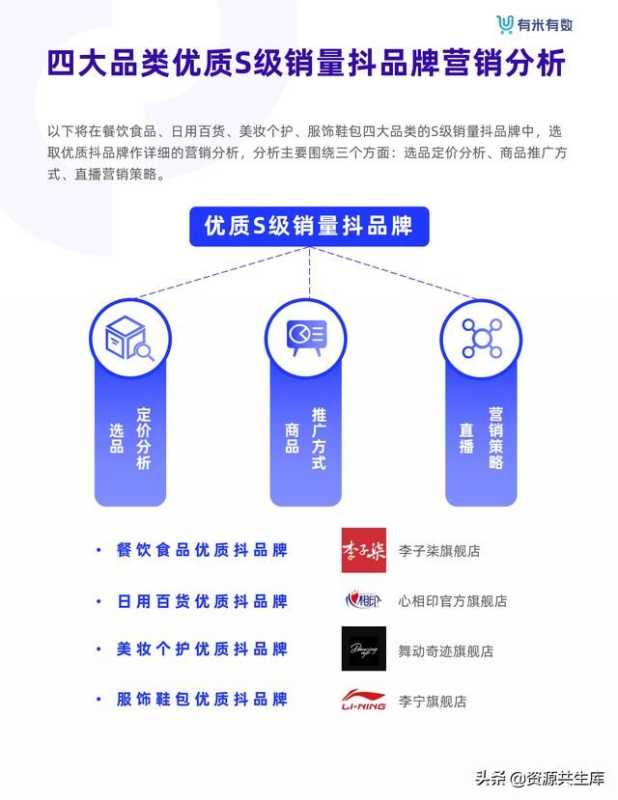 2021年抖音品牌营销白皮书 2021年抖音品牌营销白皮书