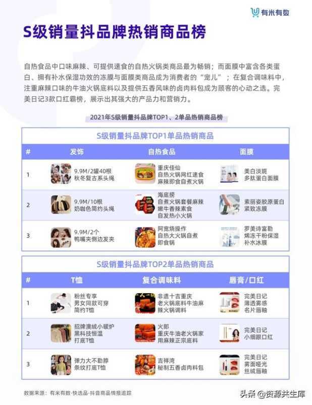 2021年抖音品牌营销白皮书 2021年抖音品牌营销白皮书