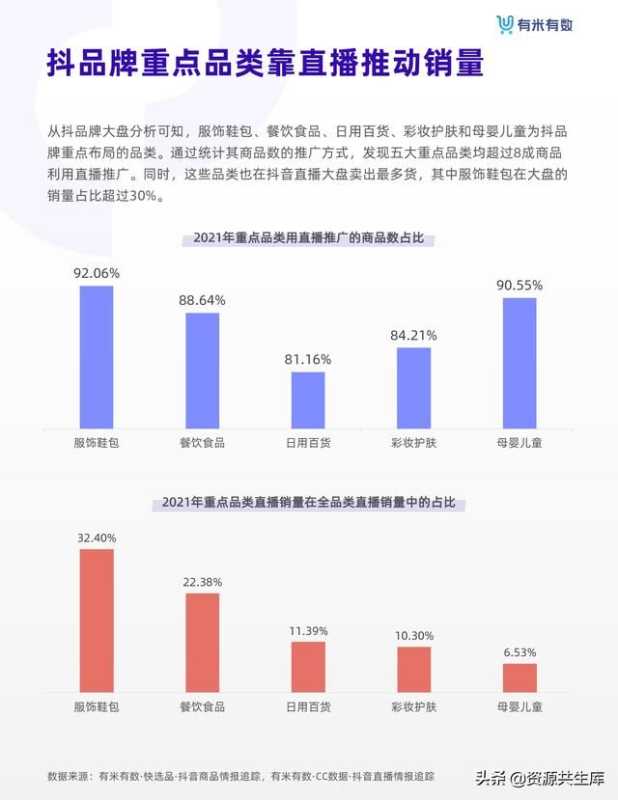 2021年抖音品牌营销白皮书 2021年抖音品牌营销白皮书