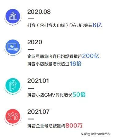 跟抖音学习营销方法,这样布局你的产品,快速获取大量精准客户 跟抖音学习营销方法,这样布局你的产品,快速获取大量精准客户