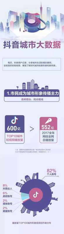 网红传播:抖音营销解密 网红传播:抖音营销解密