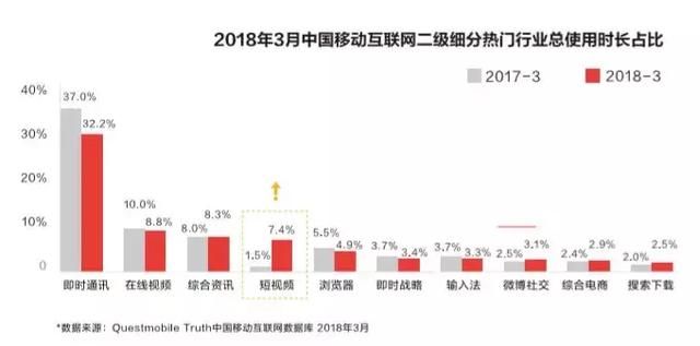 网红传播:抖音营销解密 网红传播:抖音营销解密