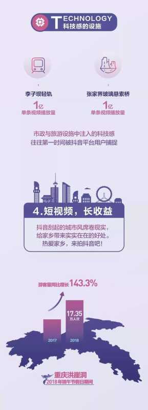 网红传播:抖音营销解密 网红传播:抖音营销解密