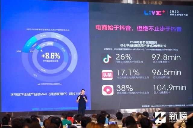 抖音电商怎么玩?抖音官方亲自讲解了4个案例1个方法 抖音电商怎么玩?抖音官方亲自讲解了4个案例1个方法