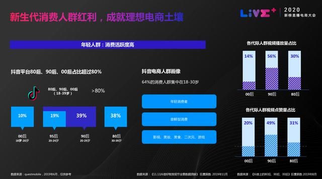 抖音电商怎么玩?抖音官方亲自讲解了4个案例1个方法 抖音电商怎么玩?抖音官方亲自讲解了4个案例1个方法