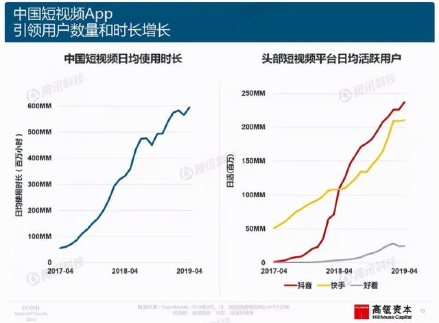 2021,狂奔的抖音,按下了暂停键 2021,狂奔的抖音,按下了暂停键