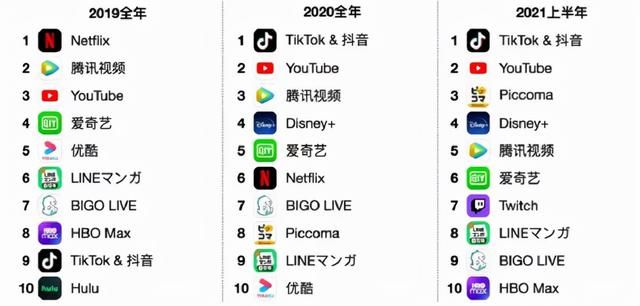 2021,狂奔的抖音,按下了暂停键 2021,狂奔的抖音,按下了暂停键