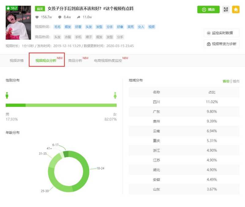 抖音抖加是什么?dou+怎么投放?豆荚什么时候投最好? 抖音抖加是什么?dou+怎么投放?豆荚什么时候投最好?