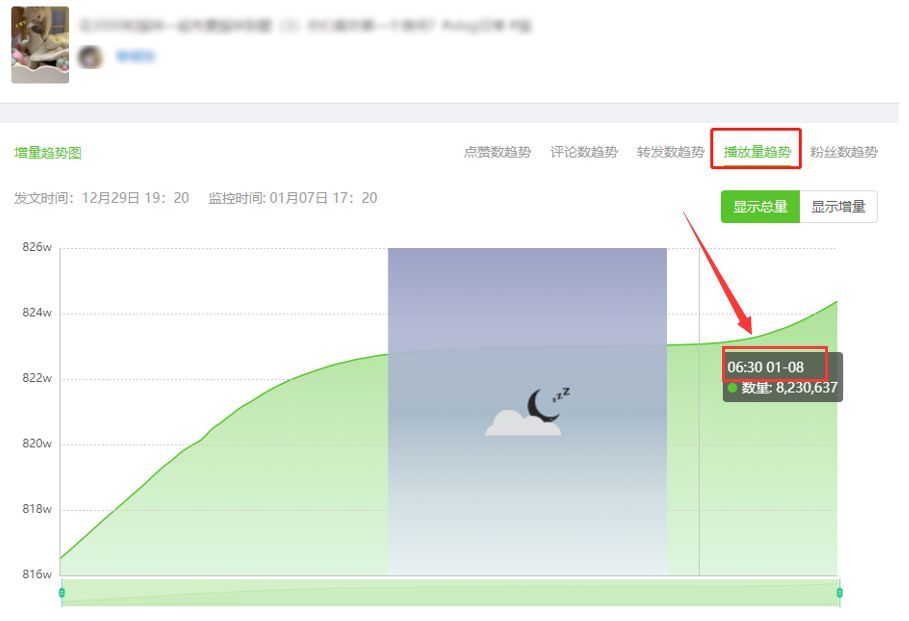 抖音抖加是什么?dou+怎么投放?豆荚什么时候投最好? 抖音抖加是什么?dou+怎么投放?豆荚什么时候投最好?