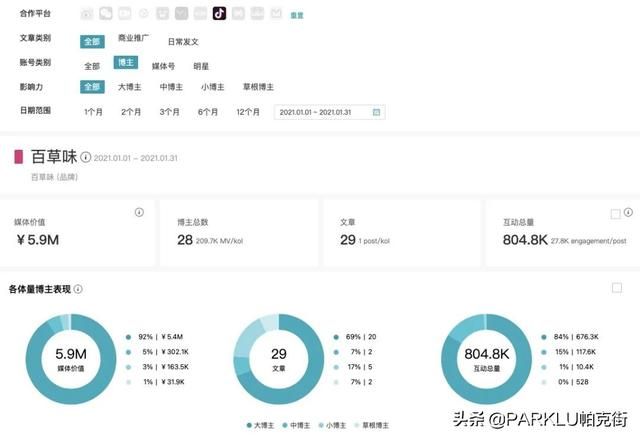营销策略 | 品牌如何玩转抖音电商? 营销策略 | 品牌如何玩转抖音电商?