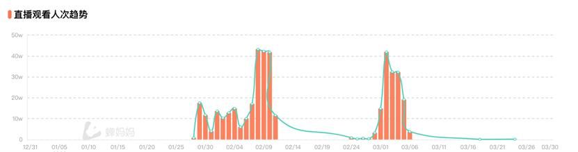 抖音营销 | 4个抖音爆款账号解析,如何2个月直播带货1507.4w 抖音营销 | 4个抖音爆款账号解析,如何2个月直播带货1507.4w