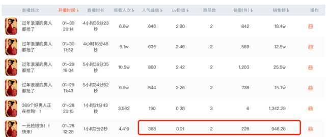 抖音营销 | 4个抖音爆款账号解析,如何2个月直播带货1507.4w 抖音营销 | 4个抖音爆款账号解析,如何2个月直播带货1507.4w