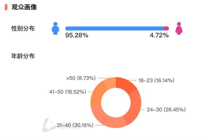 抖音营销 | 4个抖音爆款账号解析,如何2个月直播带货1507.4w 抖音营销 | 4个抖音爆款账号解析,如何2个月直播带货1507.4w
