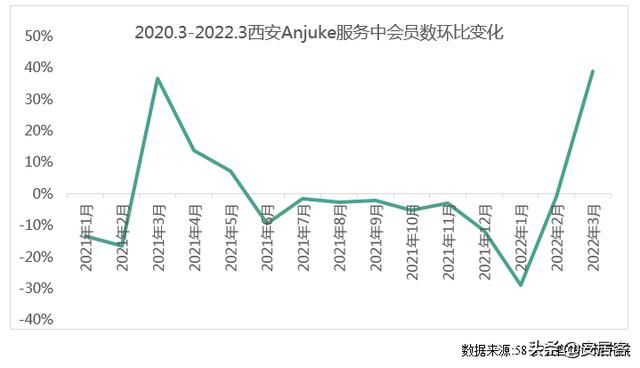 热点城市聚焦:疫情影响下的西安楼市逐步回暖,经纪人信心回升 热点城市聚焦:疫情影响下的西安楼市逐步回暖,经纪人信心回升