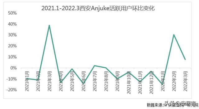 热点城市聚焦:疫情影响下的西安楼市逐步回暖,经纪人信心回升 热点城市聚焦:疫情影响下的西安楼市逐步回暖,经纪人信心回升