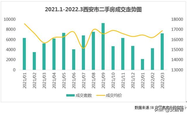 热点城市聚焦:疫情影响下的西安楼市逐步回暖,经纪人信心回升 热点城市聚焦:疫情影响下的西安楼市逐步回暖,经纪人信心回升