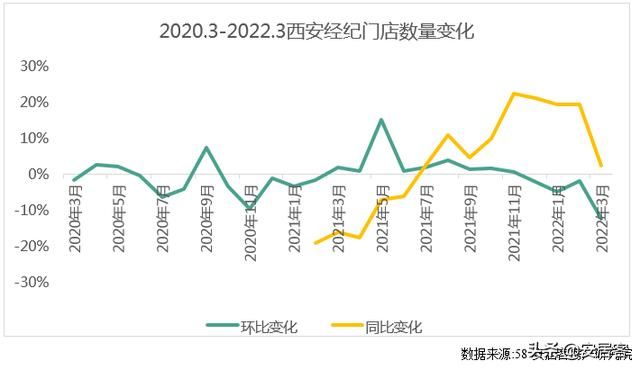 热点城市聚焦:疫情影响下的西安楼市逐步回暖,经纪人信心回升 热点城市聚焦:疫情影响下的西安楼市逐步回暖,经纪人信心回升