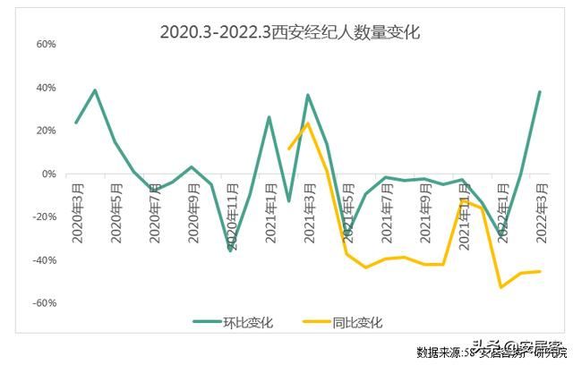 热点城市聚焦:疫情影响下的西安楼市逐步回暖,经纪人信心回升 热点城市聚焦:疫情影响下的西安楼市逐步回暖,经纪人信心回升