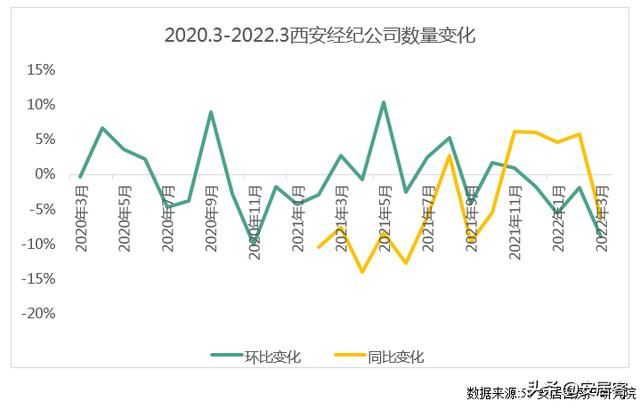 热点城市聚焦:疫情影响下的西安楼市逐步回暖,经纪人信心回升 热点城市聚焦:疫情影响下的西安楼市逐步回暖,经纪人信心回升