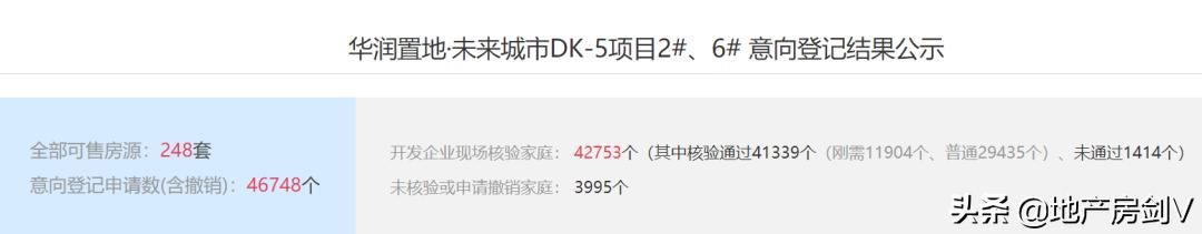 本周,西安超6万人登记买房 本周,西安超6万人登记买房